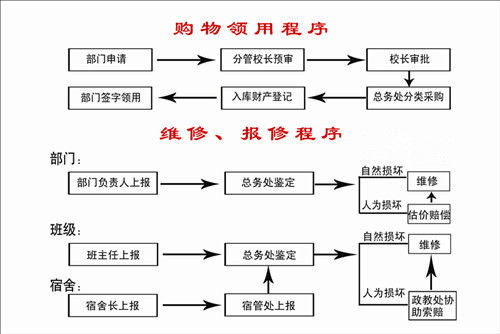 泰州實(shí)驗(yàn)中學(xué)購(gòu)物、維修程序